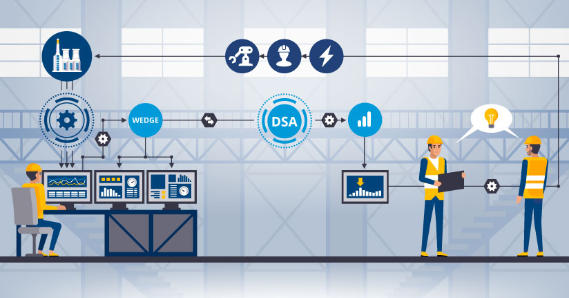 Wedge: O sistema de análise de fluxo de dados (DSA) analisa e sintetiza fluxos de dados sobre o uso de sistemas de terceiros, tudo totalmente automático e online.