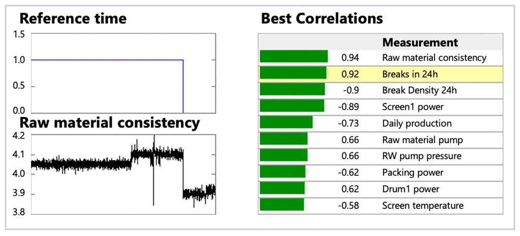 Wedge: Data comparison, best correlations