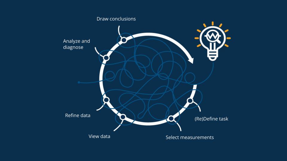 Wedge allows free mind flow when analysing process data 